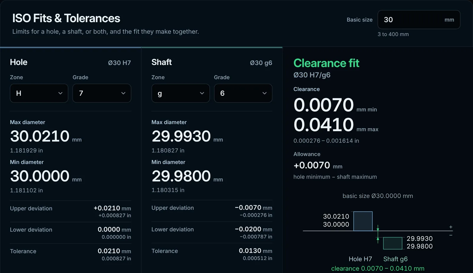 Fits and tolerances calculator